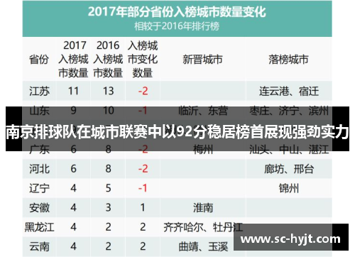 南京排球队在城市联赛中以92分稳居榜首展现强劲实力