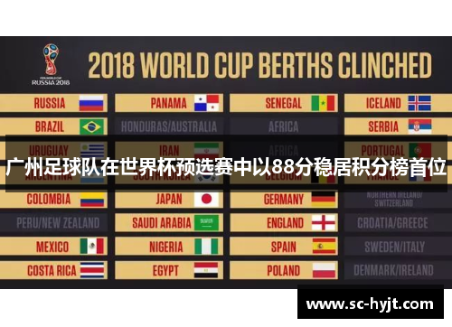 广州足球队在世界杯预选赛中以88分稳居积分榜首位