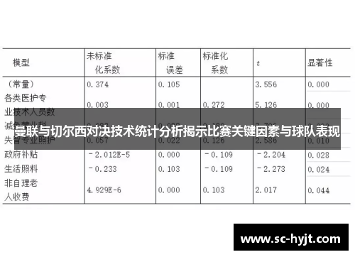 曼联与切尔西对决技术统计分析揭示比赛关键因素与球队表现