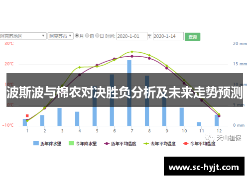 波斯波与棉农对决胜负分析及未来走势预测